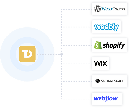Интеграция с платформами: WIX, Вордпресс, Shopify, Weebly